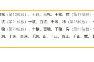 比京(G)大的单位是什么?